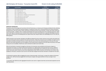 L&G Transaction Costs 2025