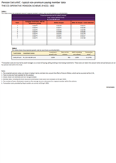 Royal London Transaction Charges 2025